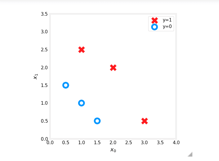 Data Plot