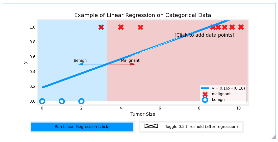 Linear Regression - Case 2