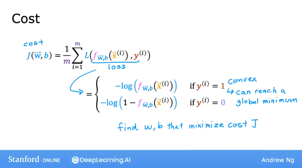 Loss Function