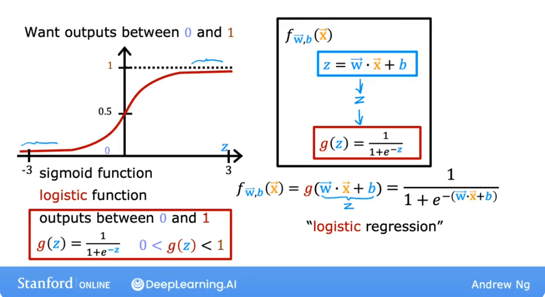 Logistic Regression Model