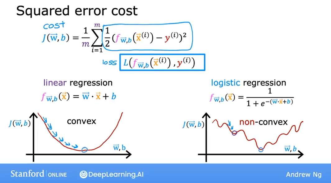 Loss Function
