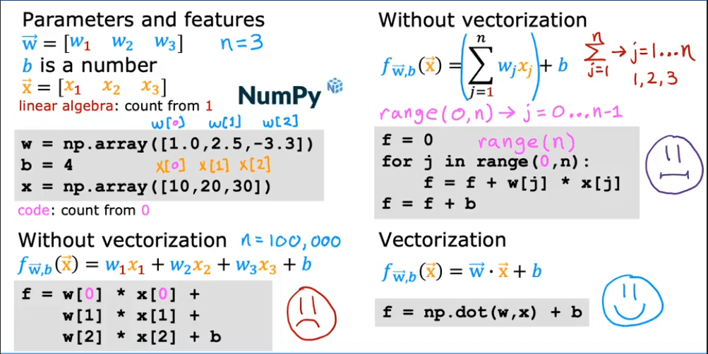 Vectorization Recap