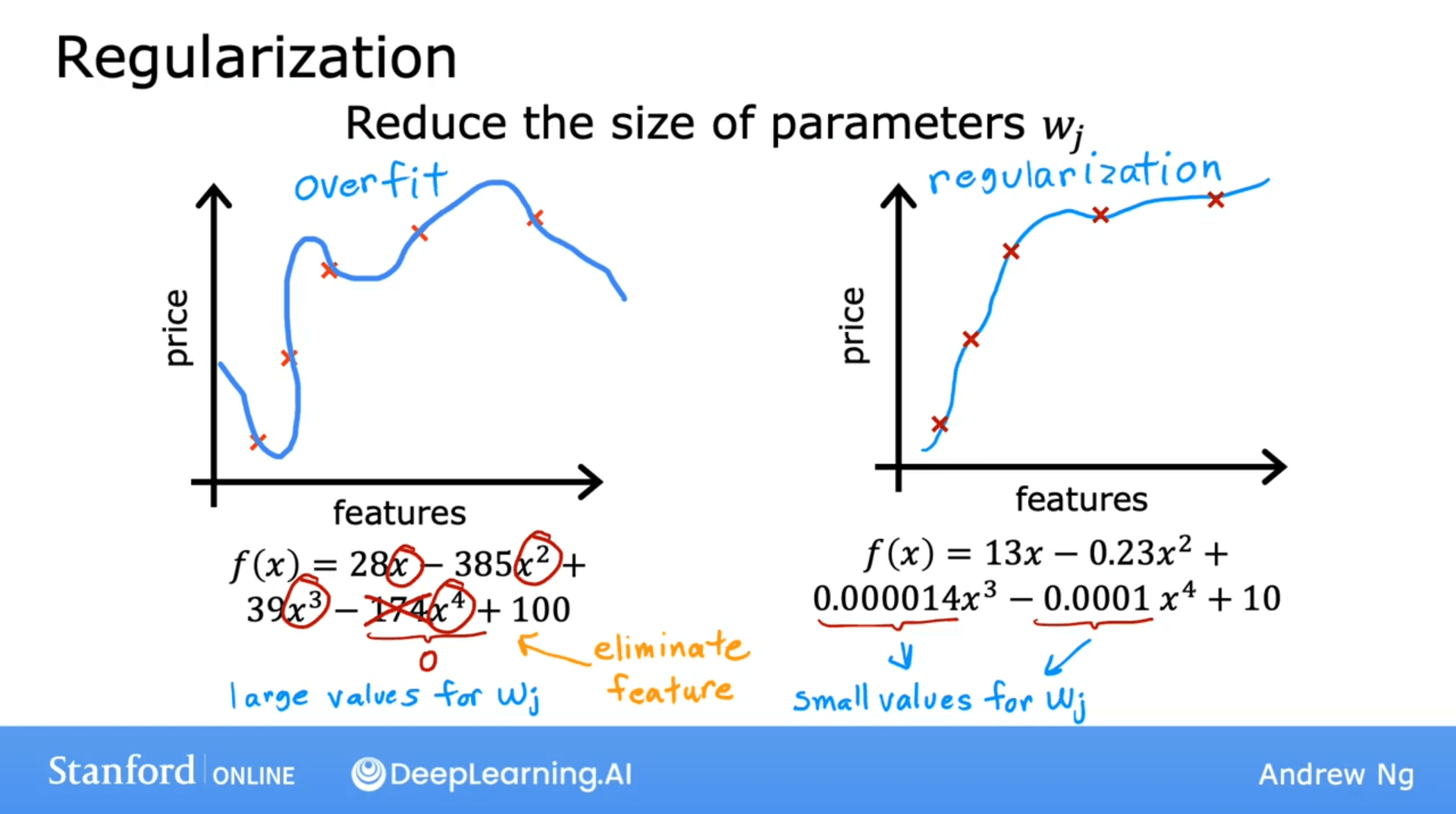 Addressing Overfitting