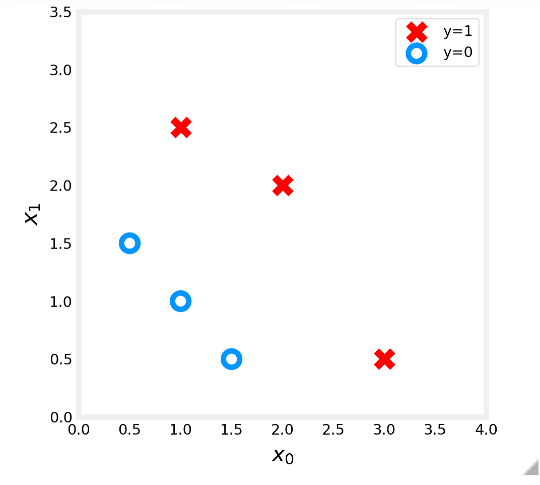 Data Plot
