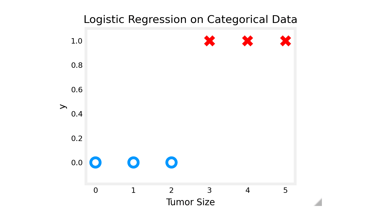 Data Point Plot
