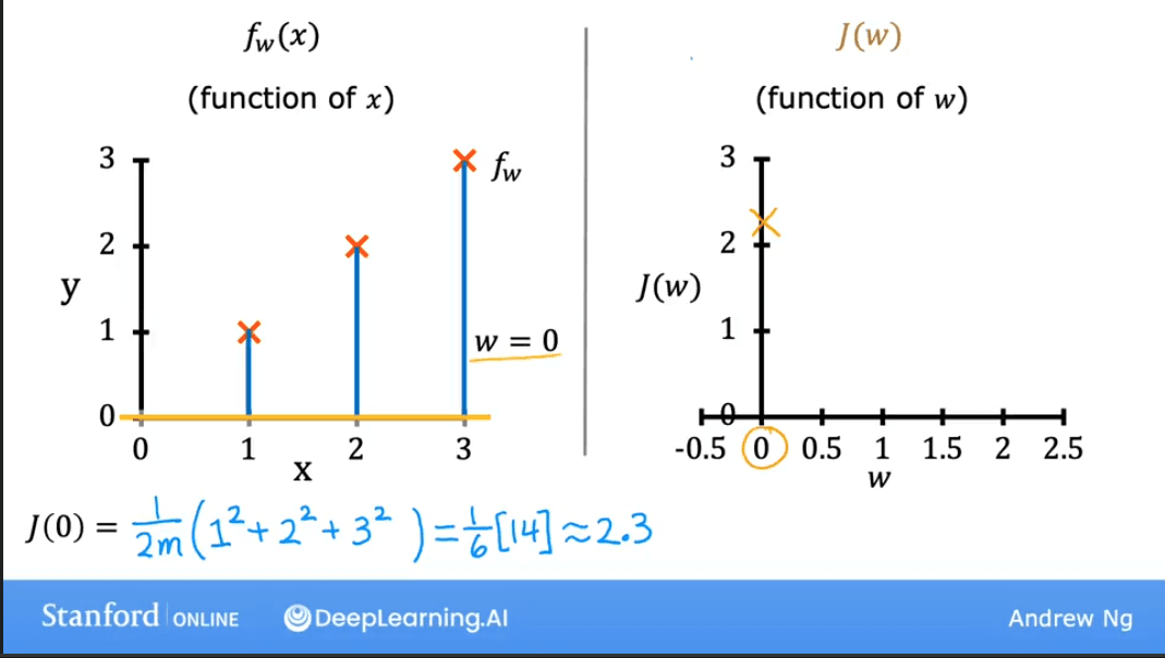 Model for w=1.5
