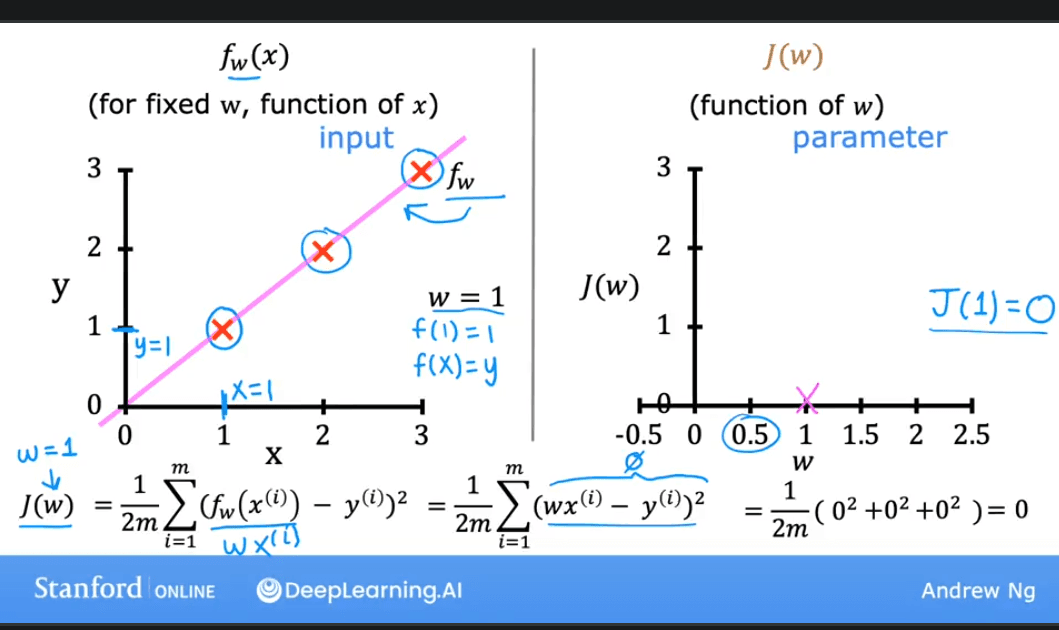 Model for w=1