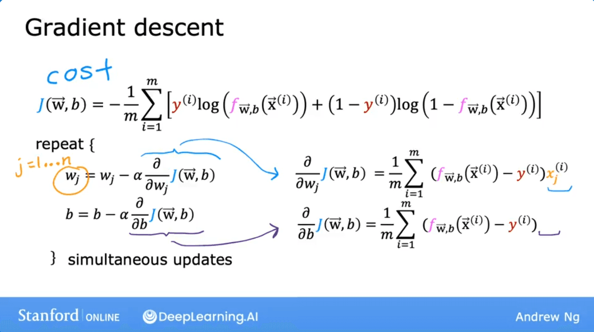 Gradient Descent for Logistic Regression